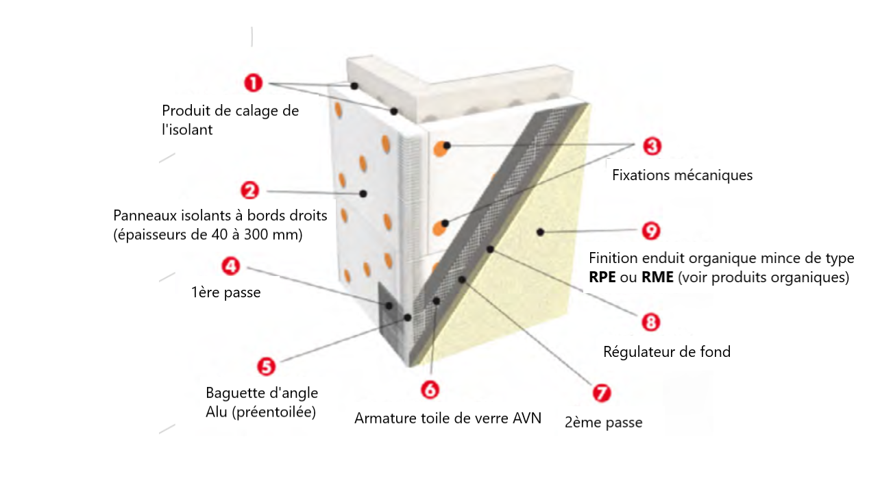 Dossier Technique "Murs Et Enduits" - Revêtements Extérieurs - ETICS ...